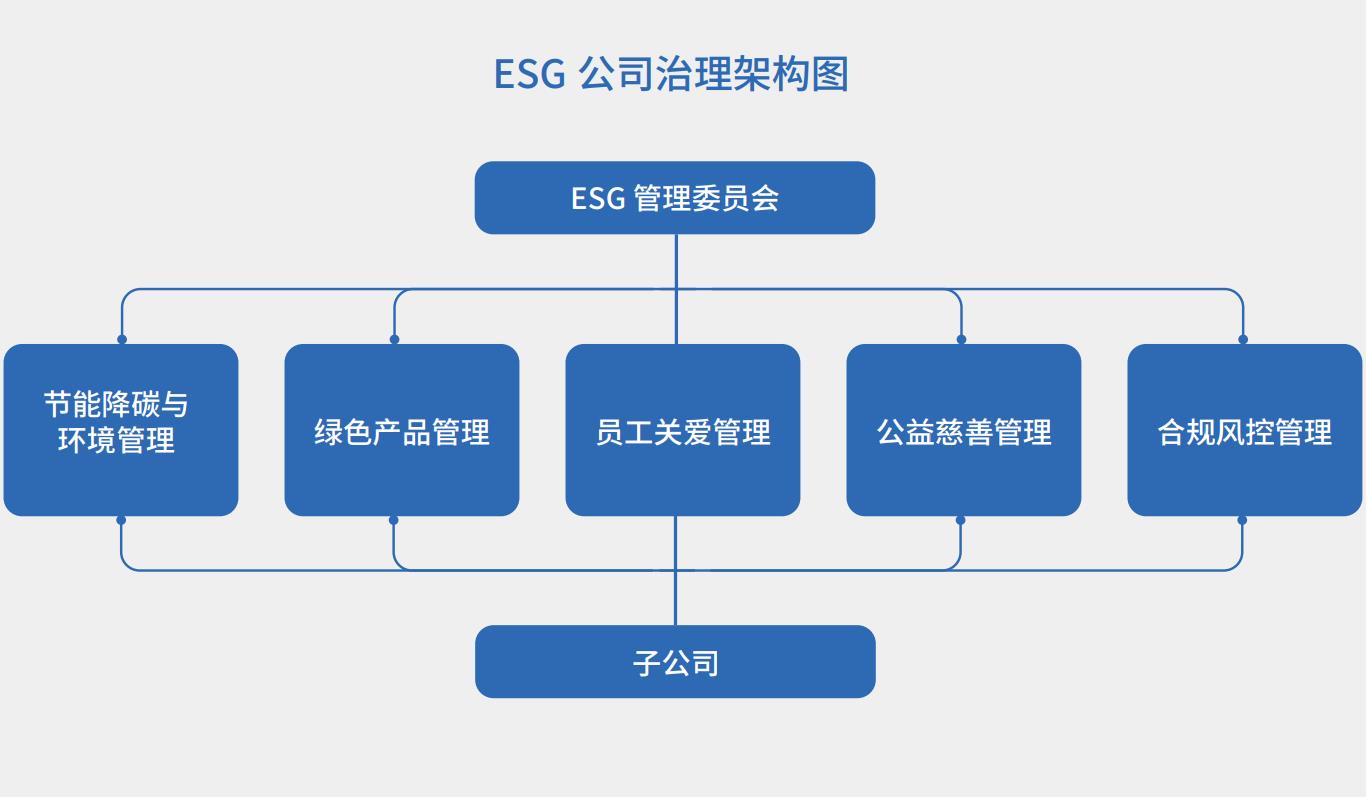 《得力首份esg报告出炉，坚持创新引领和绿色发展》