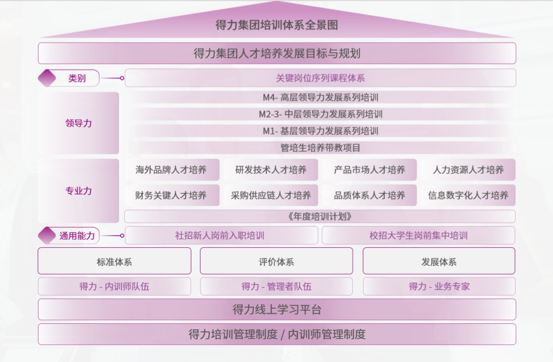 《得力首份esg报告出炉，坚持创新引领和绿色发展》