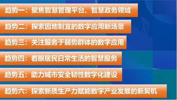 《人气投票开启 | 聚焦新质生产力,共绘数城百景图》