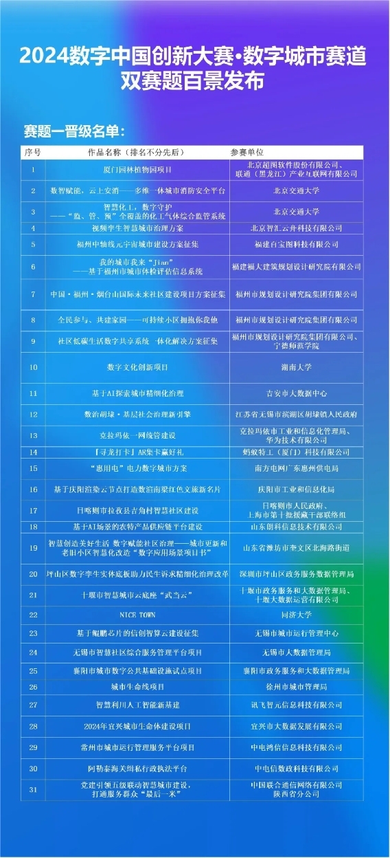 《人气投票开启 | 聚焦新质生产力,共绘数城百景图》