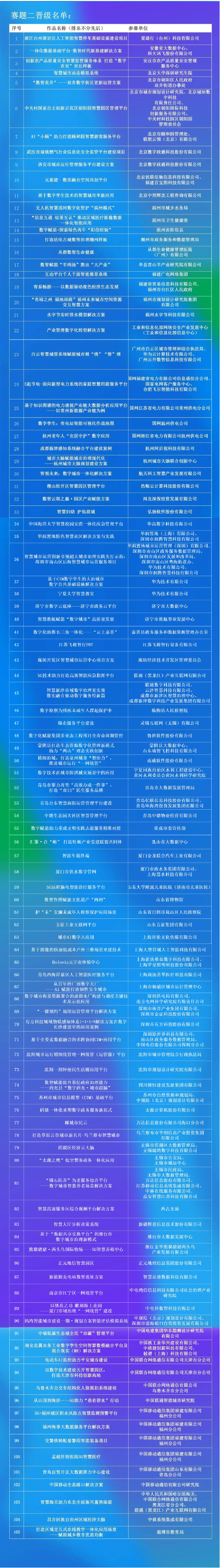 《人气投票开启 | 聚焦新质生产力,共绘数城百景图》