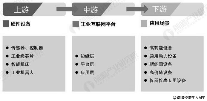 《研究：5g 工业互联网推动智能制造发展》