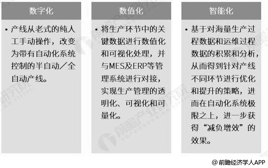 《研究：5g 工业互联网推动智能制造发展》
