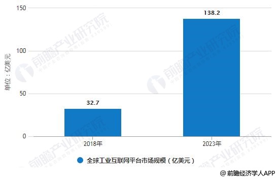 《研究：5g 工业互联网推动智能制造发展》