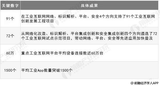 《研究：5g 工业互联网推动智能制造发展》