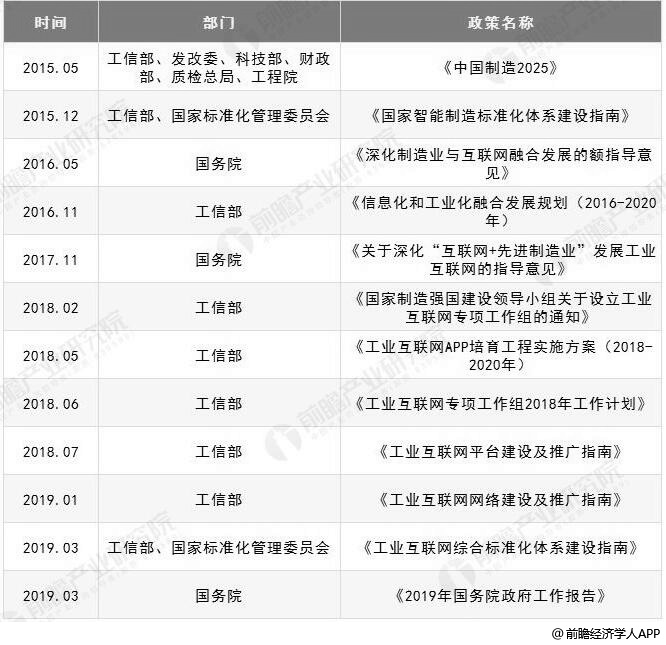 《研究：5g 工业互联网推动智能制造发展》