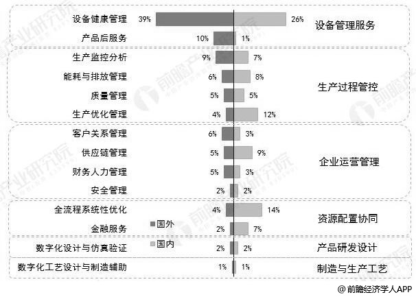 《研究：5g 工业互联网推动智能制造发展》