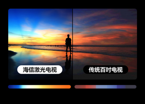《家人爱追剧又怕伤眼？海信激光电视，你的完美奇异果app官网下载的解决方案》