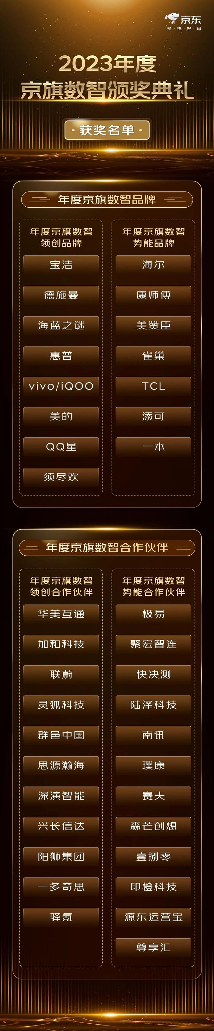 “三位一体”增长体系升级,京东数智营销能力全面助力品牌增长插图2 《“三位一体”增长体系升级,京东数智营销能力全面助力品牌增长》