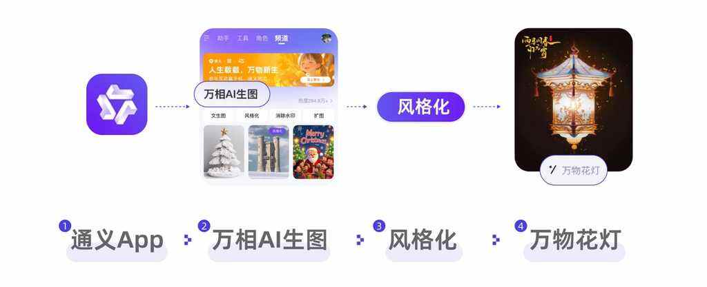 ai点亮非遗灯会!通义万相让年味儿有了新表达插图2 《ai点亮非遗灯会!通义万相让年味儿有了新表达》