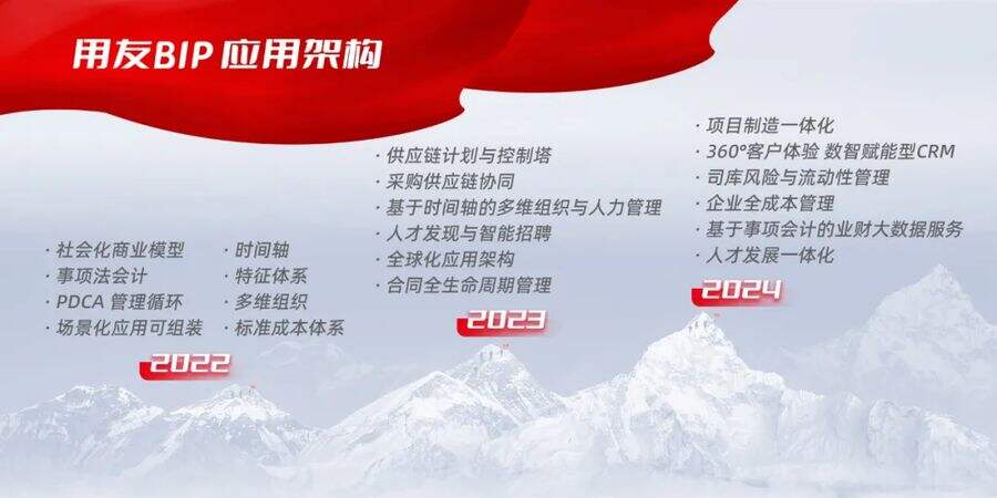 奋进2025| 用友bip乘风破浪,大有可为插图3 《奋进2025| 用友bip乘风破浪,大有可为》