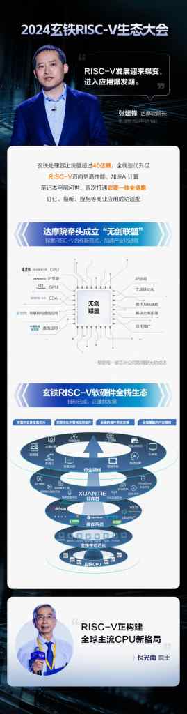 玄铁risc-v生态大会召开,倪光南:risc-v正构建全球主流cpu新格局插图2 《玄铁risc-v生态大会召开,倪光南:risc-v正构建全球主流cpu新格局》