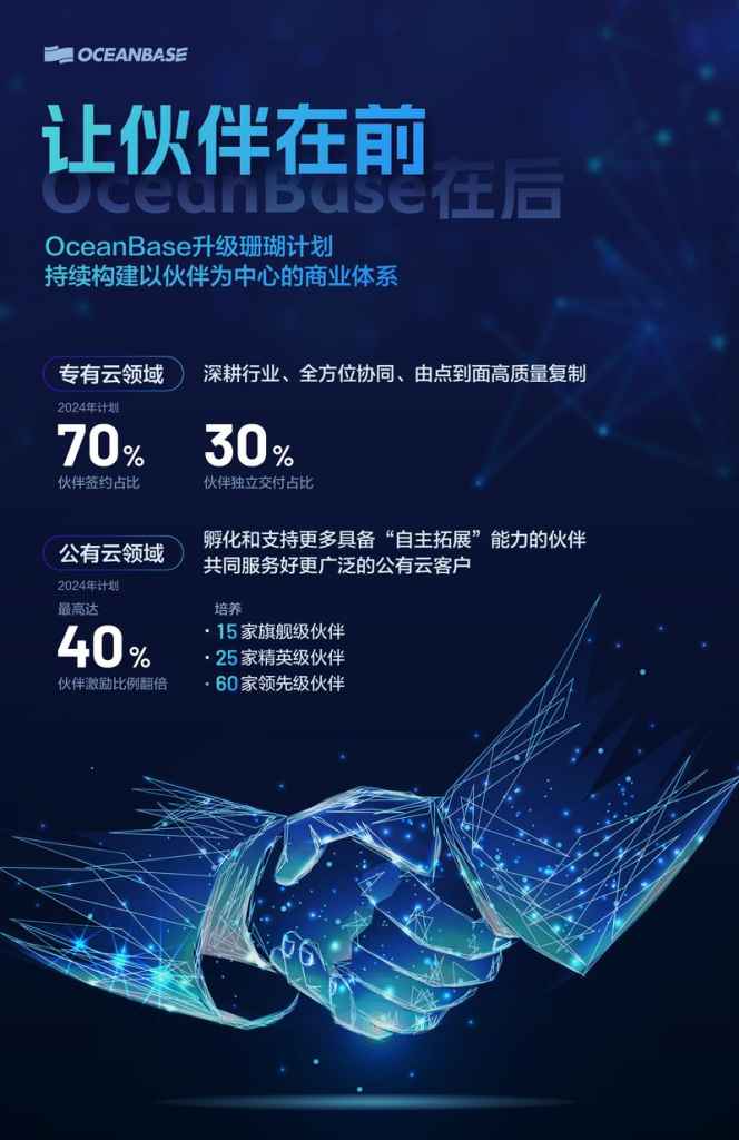 加大开放构建生态,oceanbase进一步升级珊瑚计划插图 《加大开放构建生态,oceanbase进一步升级珊瑚计划》