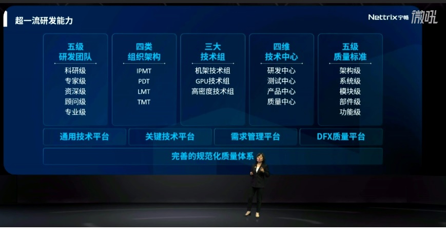 心有宁业,畅想无界:宁畅服务器的突围之道——精细定制化插图2 《心有宁业,畅想无界:宁畅服务器的突围之道——精细定制化》