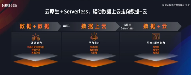 阿里云智能首席技术官周靖人:加速云上数智创新插图1 《阿里云智能首席技术官周靖人:加速云上数智创新》