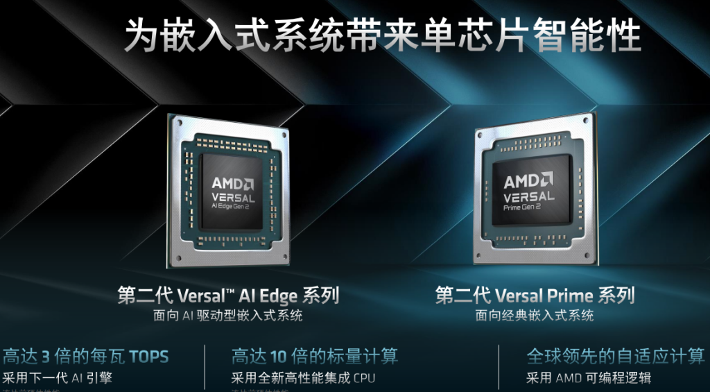 amd发布第二代versal自适应soc,应对ai驱动的嵌入式应用插图1 《amd发布第二代versal自适应soc,应对ai驱动的嵌入式应用》