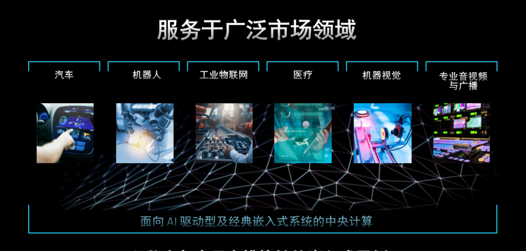 amd发布第二代versal自适应soc,应对ai驱动的嵌入式应用插图3 《amd发布第二代versal自适应soc,应对ai驱动的嵌入式应用》