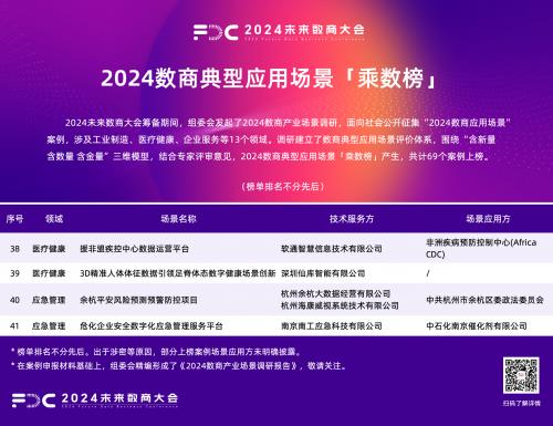 软通智慧入选2024未来数商大会数商典型应用场景“乘数榜”插图2 《软通智慧入选2024未来数商大会数商典型应用场景“乘数榜”》