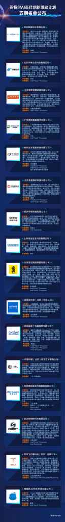 培育生态、激励创新:第五期英特尔ai百佳新星闪耀插图3 《培育生态、激励创新:第五期英特尔ai百佳新星闪耀》