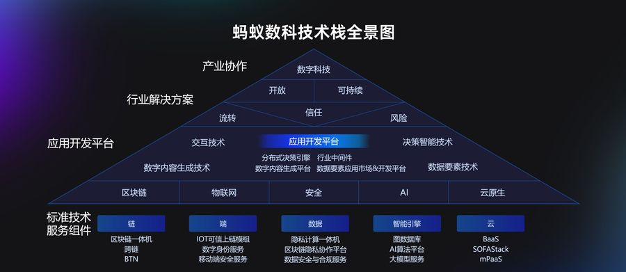 蚂蚁集团张辉中关村论坛发言:产业web3是以数助实的区块链未来插图1 《蚂蚁集团张辉中关村论坛发言:产业web3是以数助实的区块链未来》