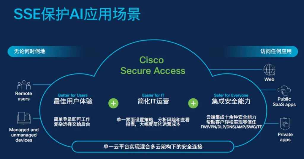 护航ai时代的应用,思科网安奇异果app官网下载的解决方案再度升级插图 《护航ai时代的应用,思科网安奇异果app官网下载的解决方案再度升级》