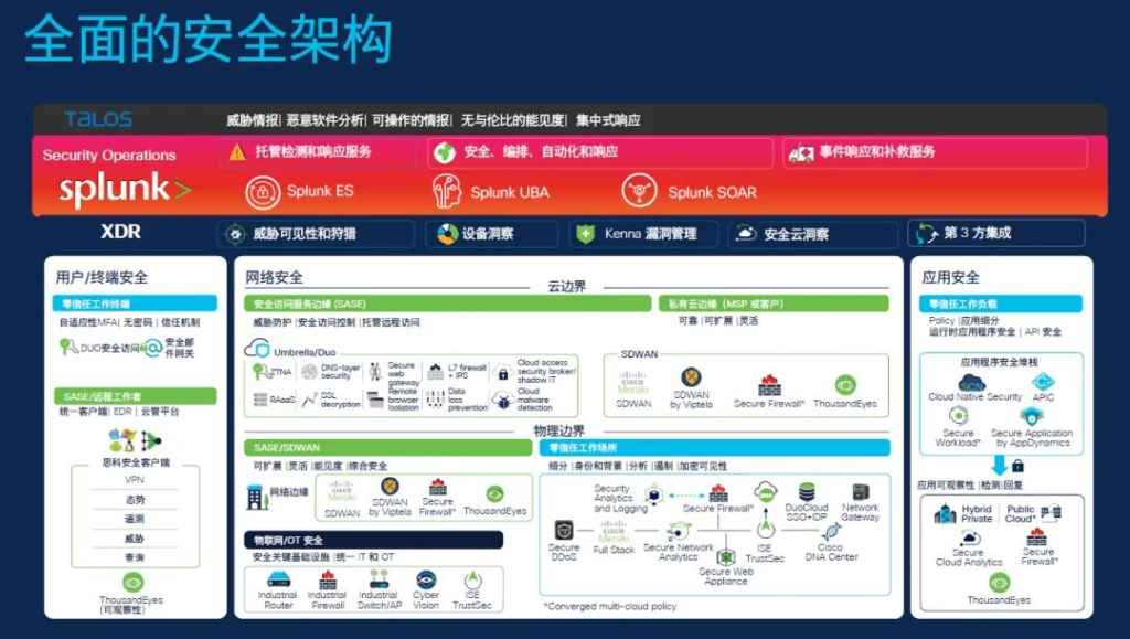 护航ai时代的应用,思科网安奇异果app官网下载的解决方案再度升级插图1 《护航ai时代的应用,思科网安奇异果app官网下载的解决方案再度升级》
