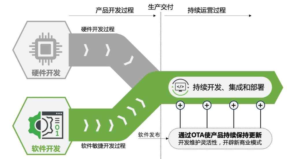 软件定义时代已经来临插图1 《软件定义时代已经来临》