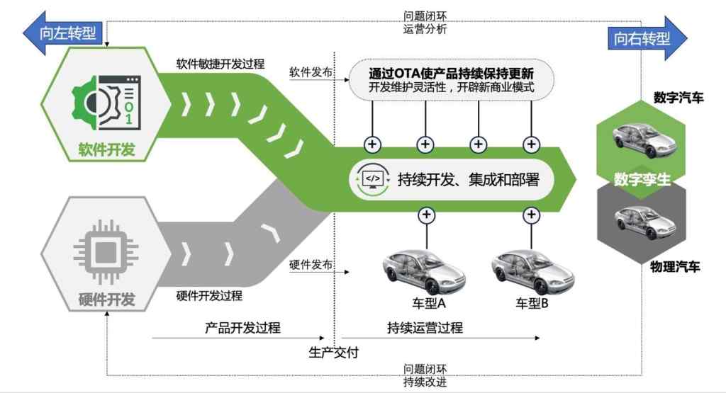 软件定义时代已经来临插图3 《软件定义时代已经来临》
