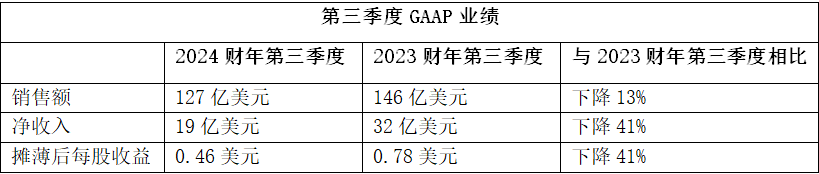 思科发布2024财年第三季度业绩报告插图1 《思科发布2024财年第三季度业绩报告》