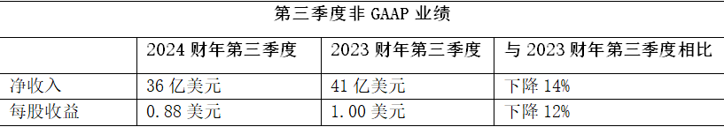 思科发布2024财年第三季度业绩报告插图2 《思科发布2024财年第三季度业绩报告》