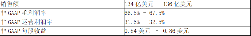 思科发布2024财年第三季度业绩报告插图3 《思科发布2024财年第三季度业绩报告》