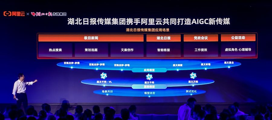 鄂企排队接入阿里云通义大模型,覆盖传媒、零售商业、科研学术等领域插图 《鄂企排队接入阿里云通义大模型,覆盖传媒、零售商业、科研学术等领域》