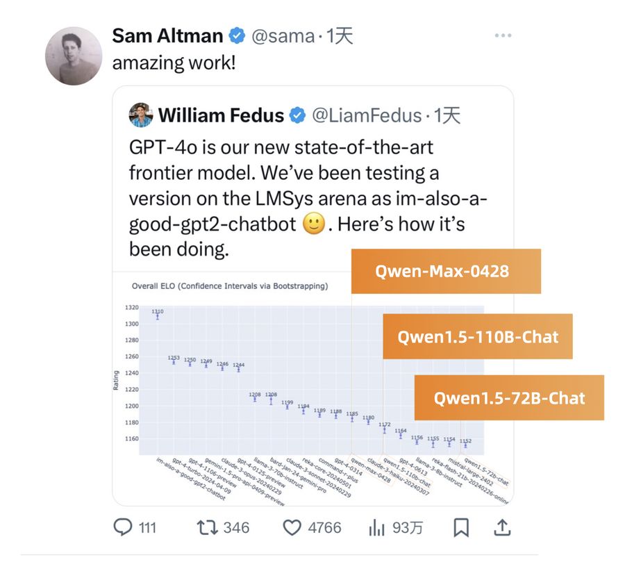 重磅!通义千问gpt-4级主力模型降价97%,1块钱200万tokens插图3 《重磅!通义千问gpt-4级主力模型降价97%,1块钱200万tokens》