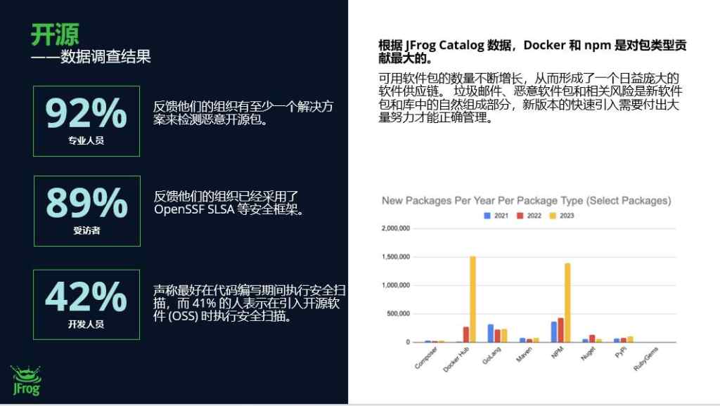 《全球软件供应链发展报告》发布:jfrog引导软件供应链安全市场插图1 《《全球软件供应链发展报告》发布:jfrog引导软件供应链安全市场》