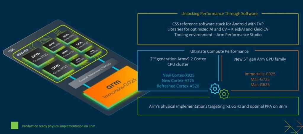 arm终端计算子系统为ai用户体验提供计算平台插图1 《arm终端计算子系统为ai用户体验提供计算平台》