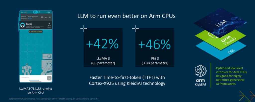 arm终端计算子系统为ai用户体验提供计算平台插图3 《arm终端计算子系统为ai用户体验提供计算平台》