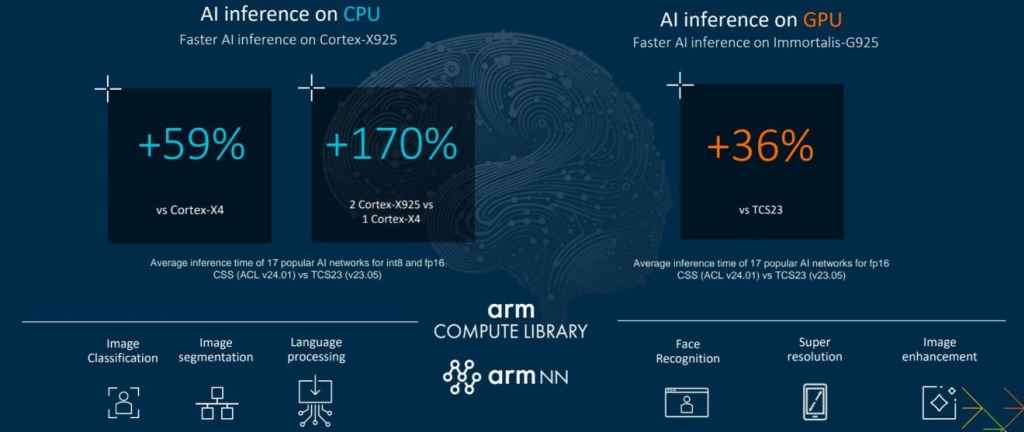 arm终端计算子系统为ai用户体验提供计算平台插图4 《arm终端计算子系统为ai用户体验提供计算平台》