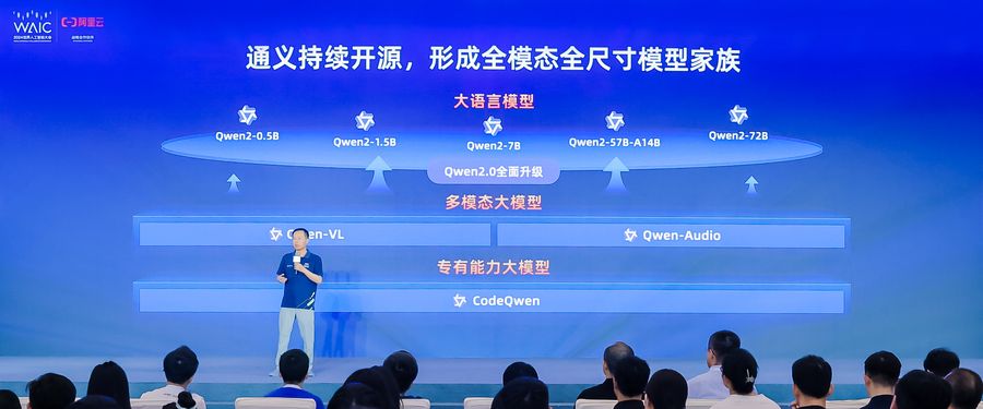 阿里云cto周靖人:通义大模型发布两年,阿里云将坚持拥抱开源开放插图 《阿里云cto周靖人:通义大模型发布两年,阿里云将坚持拥抱开源开放》