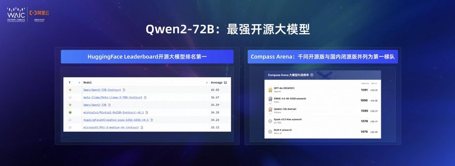 阿里云cto周靖人:通义大模型发布两年,阿里云将坚持拥抱开源开放插图1 《阿里云cto周靖人:通义大模型发布两年,阿里云将坚持拥抱开源开放》