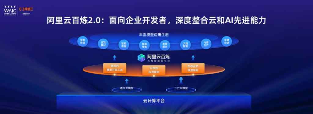 阿里云cto周靖人:通义大模型发布两年,阿里云将坚持拥抱开源开放插图3 《阿里云cto周靖人:通义大模型发布两年,阿里云将坚持拥抱开源开放》