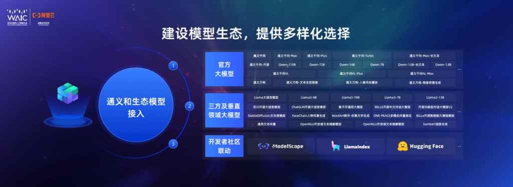 阿里云cto周靖人:通义大模型发布两年,阿里云将坚持拥抱开源开放插图4 《阿里云cto周靖人:通义大模型发布两年,阿里云将坚持拥抱开源开放》