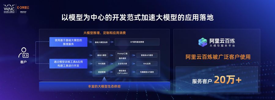 阿里云cto周靖人:通义大模型发布两年,阿里云将坚持拥抱开源开放插图5 《阿里云cto周靖人:通义大模型发布两年,阿里云将坚持拥抱开源开放》