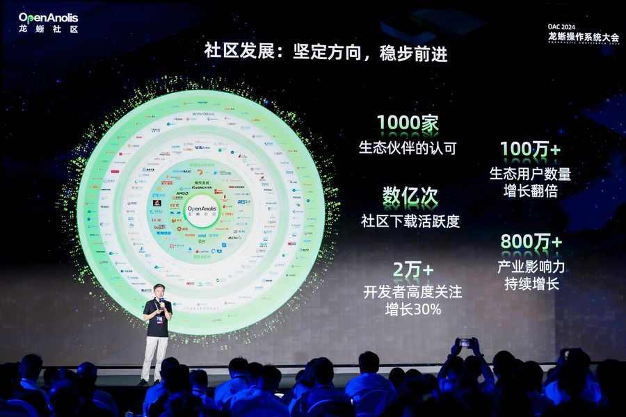 龙蜥操作系统装机量突破800万!anolis os 23官方正式版全新发布插图 《龙蜥操作系统装机量突破800万!anolis os 23官方正式版全新发布》