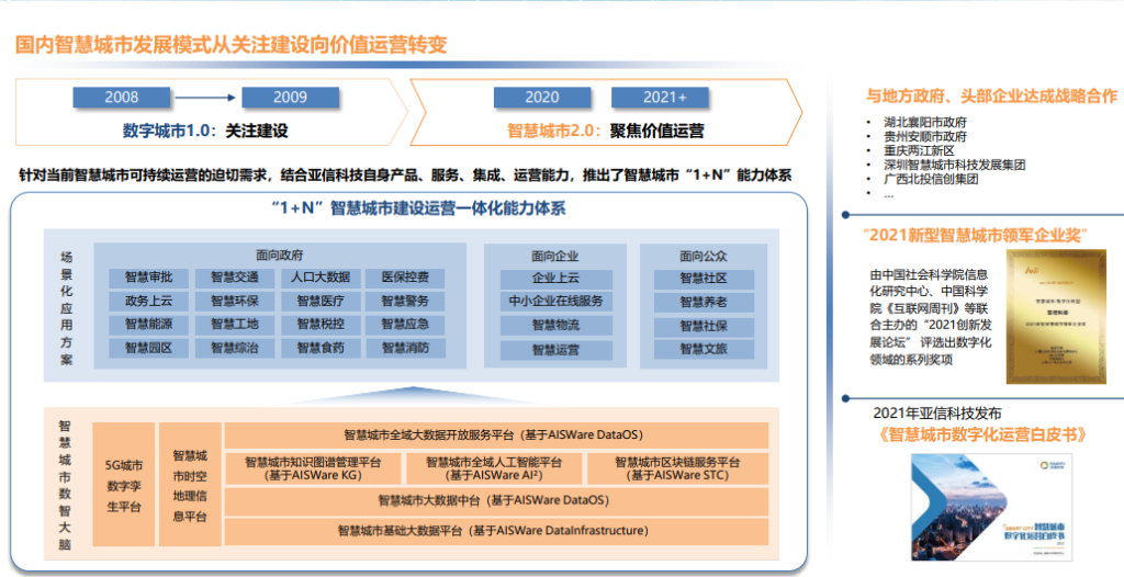 亚信科技公布中期业绩,三新业务持续增长,筑牢行业领导者地位插图3 《亚信科技公布中期业绩,三新业务持续增长,筑牢行业领导者地位》