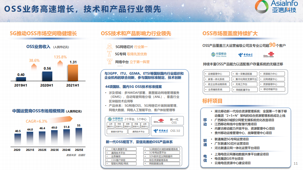 亚信科技公布中期业绩,三新业务持续增长,筑牢行业领导者地位插图2 《亚信科技公布中期业绩,三新业务持续增长,筑牢行业领导者地位》