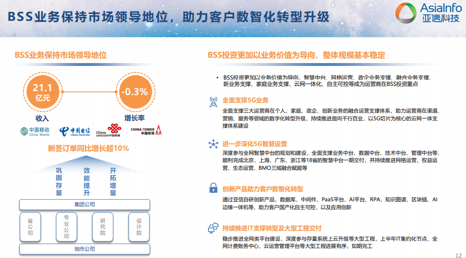 亚信科技公布中期业绩,三新业务持续增长,筑牢行业领导者地位插图4 《亚信科技公布中期业绩,三新业务持续增长,筑牢行业领导者地位》