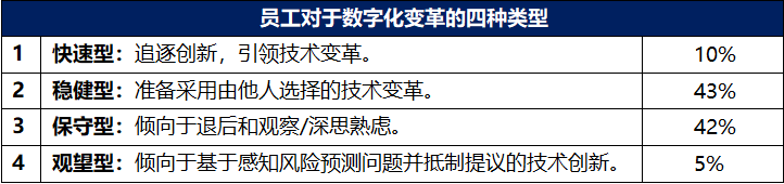 戴尔最新调研显示:员工为企业数字化转型项目中最重要的资产插图 《戴尔最新调研显示:员工为企业数字化转型项目中最重要的资产》