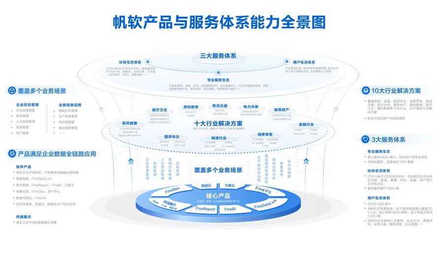 借助bi做增量,制造企业的cio怎么看?插图4 《借助bi做增量,制造企业的cio怎么看?》