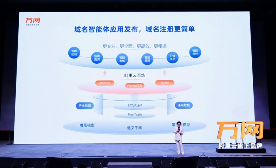 阿里云推出首个域名ai大模型应用,域名服务进入智能化时代插图 《阿里云推出首个域名ai大模型应用,域名服务进入智能化时代》