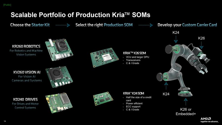 借助 amd kria som 通过混合方式实现分布式计算插图 《借助 amd kria som 通过混合方式实现分布式计算》